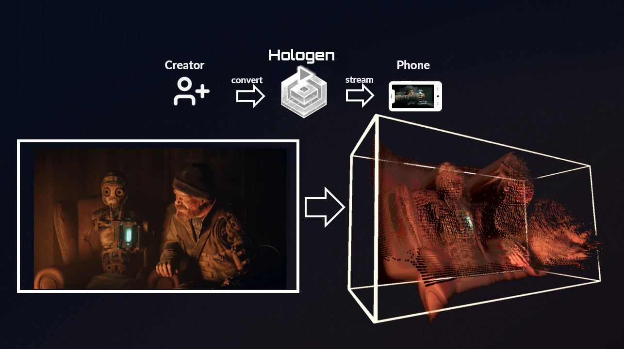Source video converted into holographic spatial media for a phone
